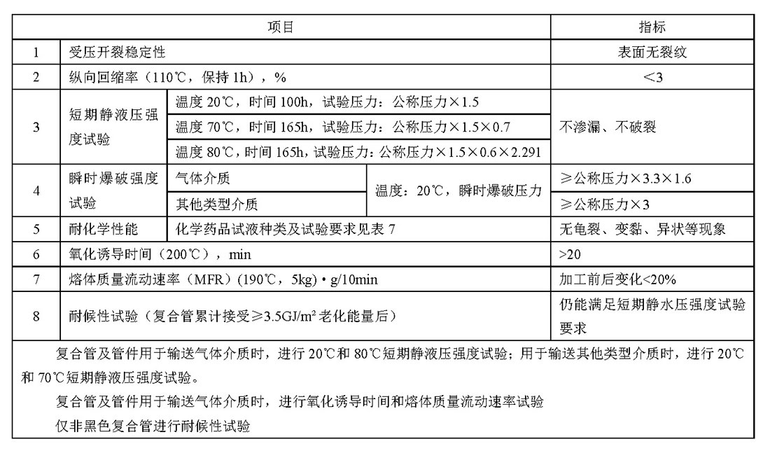 聚乙烯復合管廠家