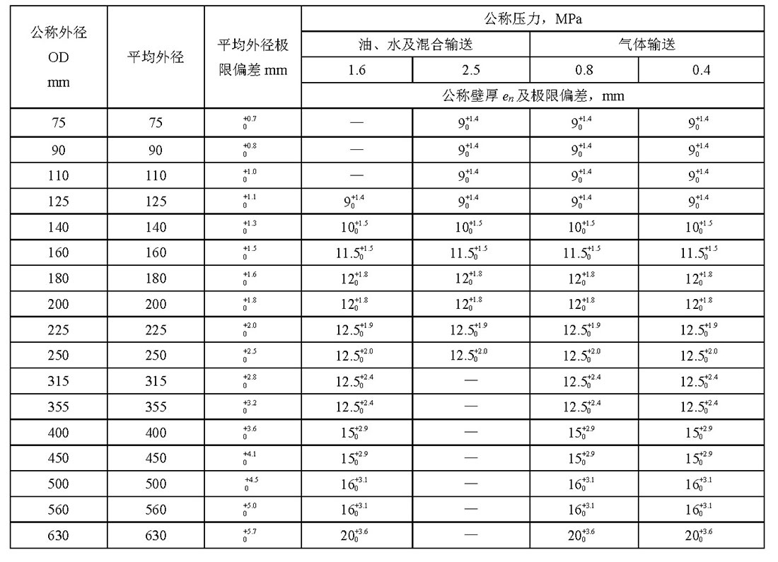 聚乙烯復合管廠家