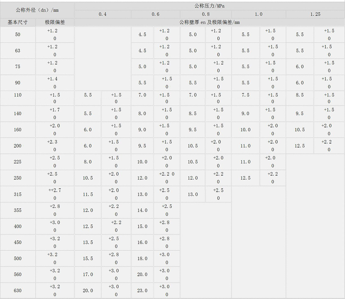 鋼絲網骨架復合管廠家