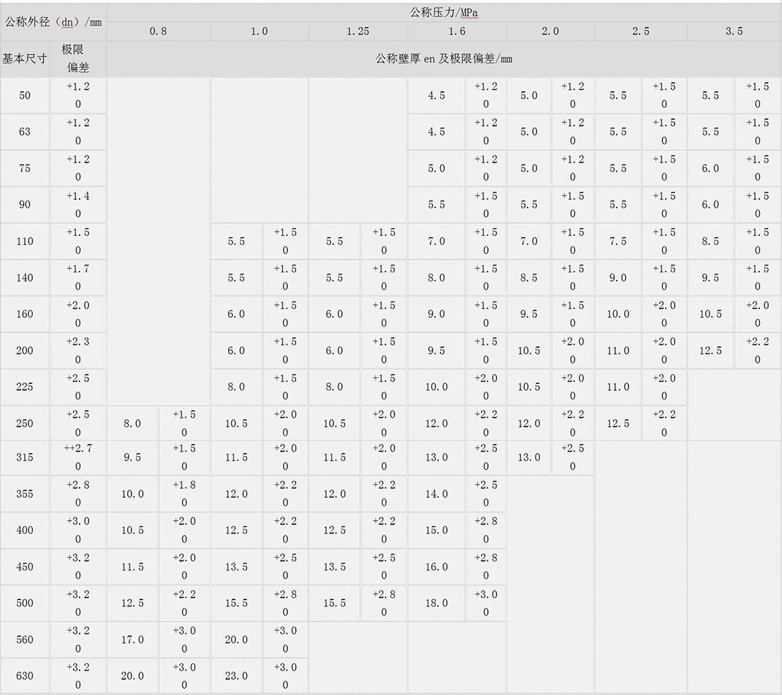 鋼絲網骨架復合管廠家